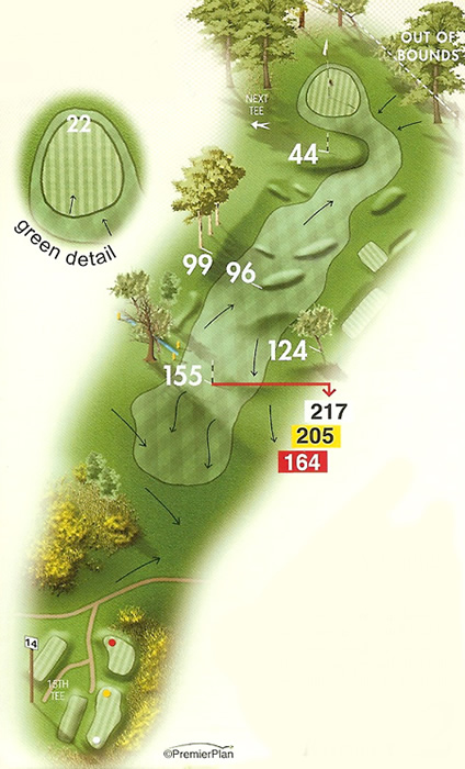 Guide to the second hole