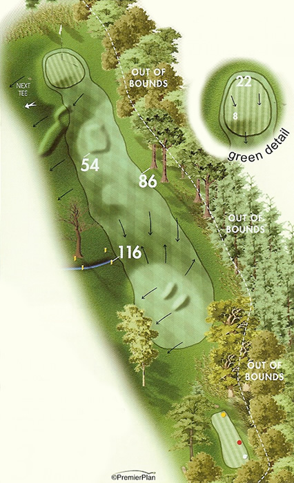 Guide to the third hole